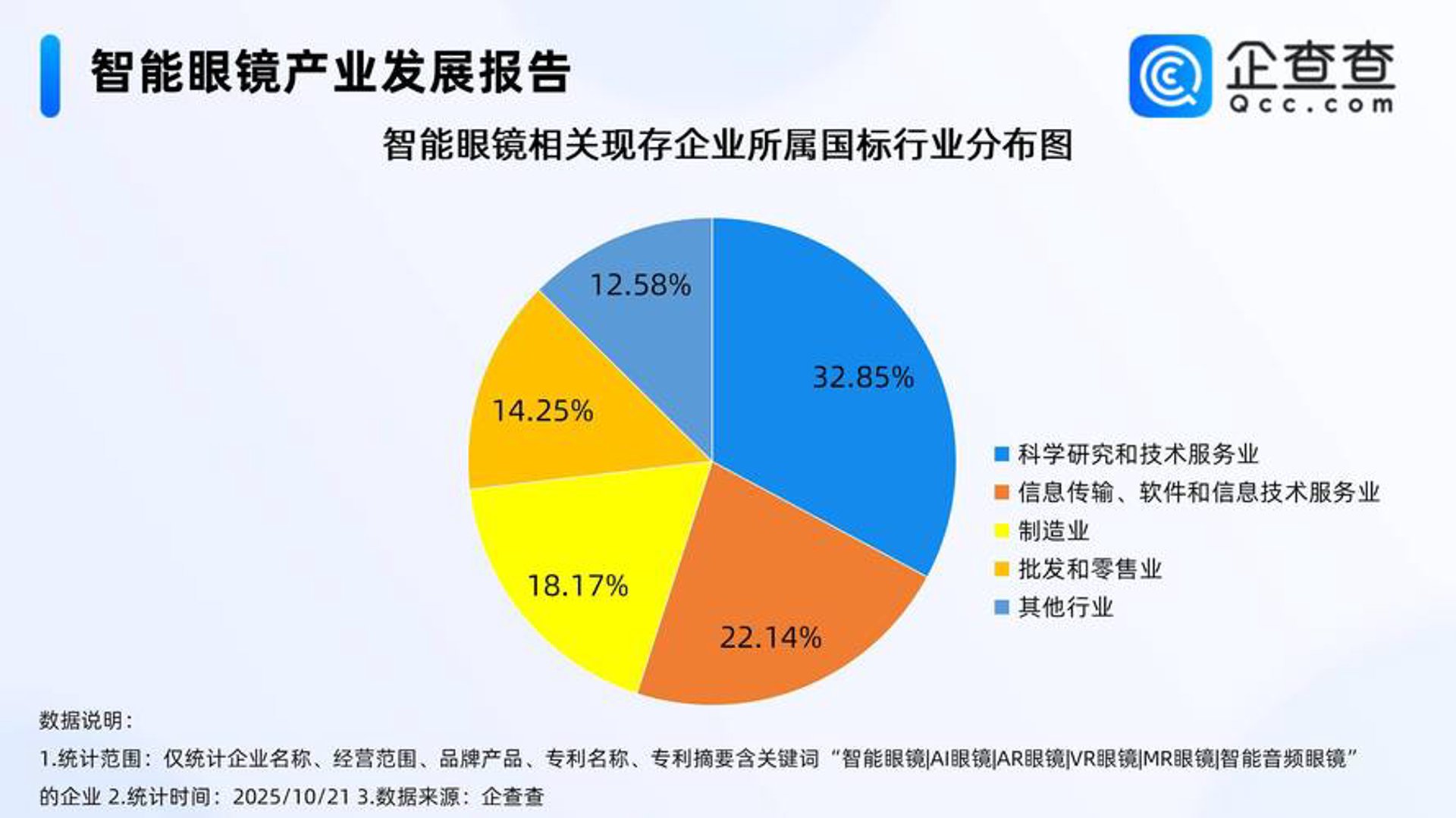 峰江向永科技